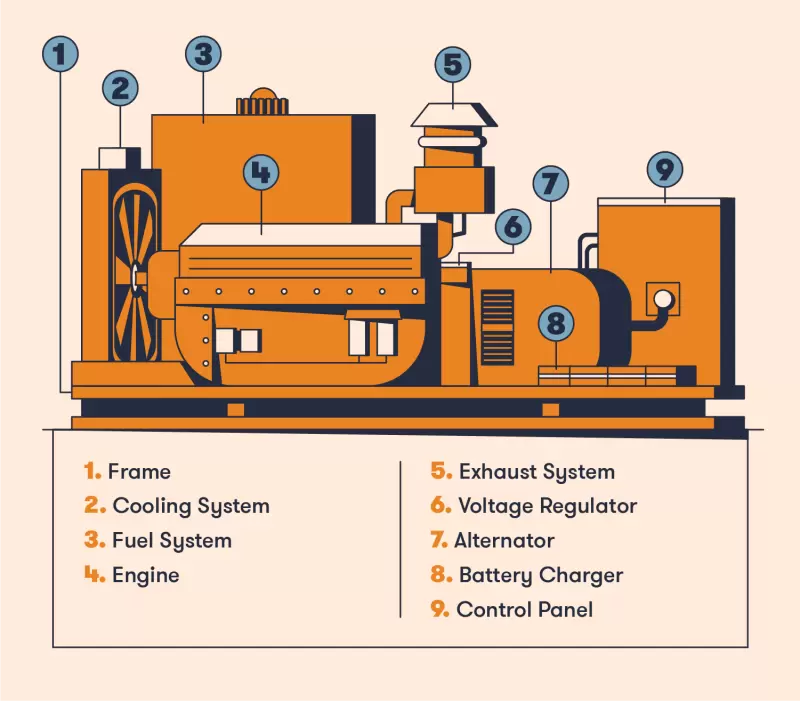 set-diesel-generator set-diesel-generator